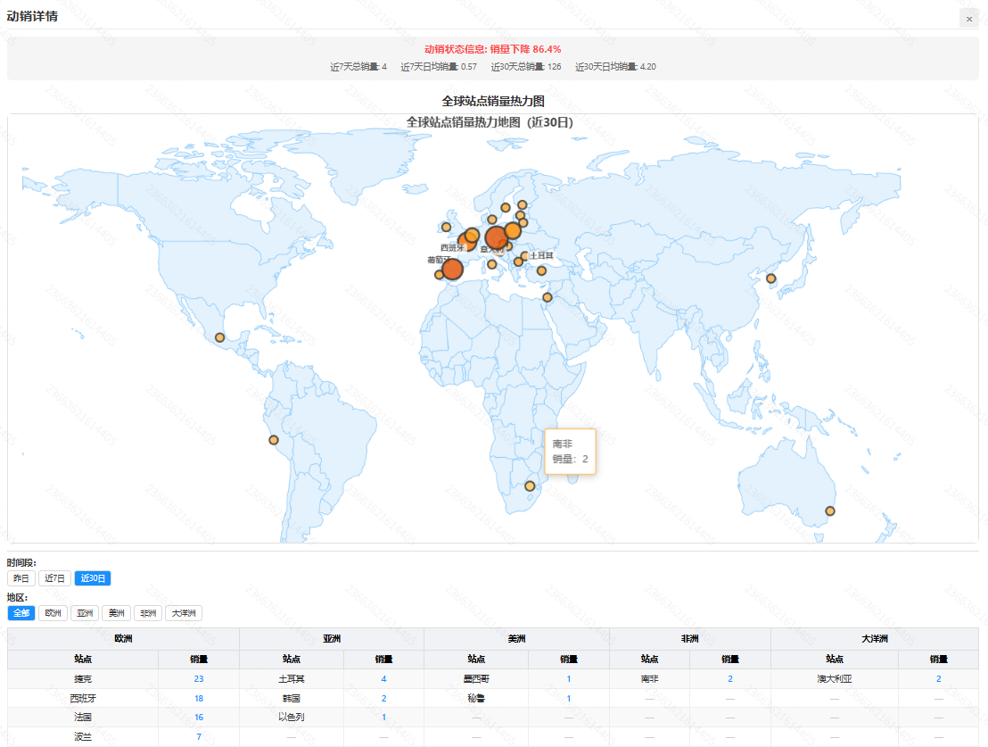全球站点销量热力图
