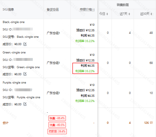 利润/利润率标签